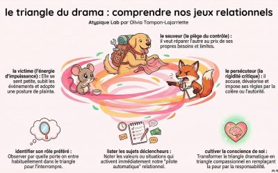 Une vie de drama ou être coincée dans le vortex du triangle de Karpman