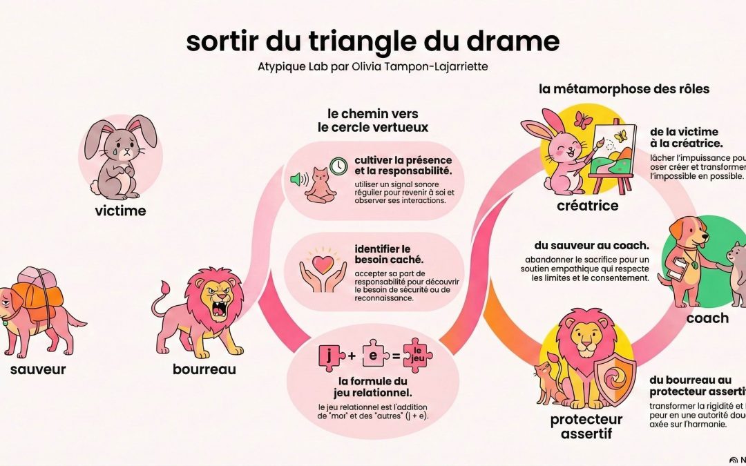 Du drame à l&rsquo;harmonie dans ses relations