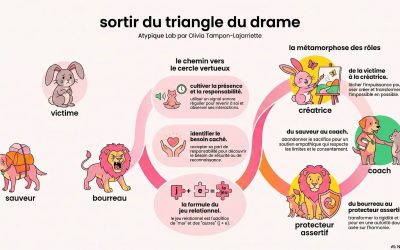 Du drame à l&rsquo;harmonie dans ses relations