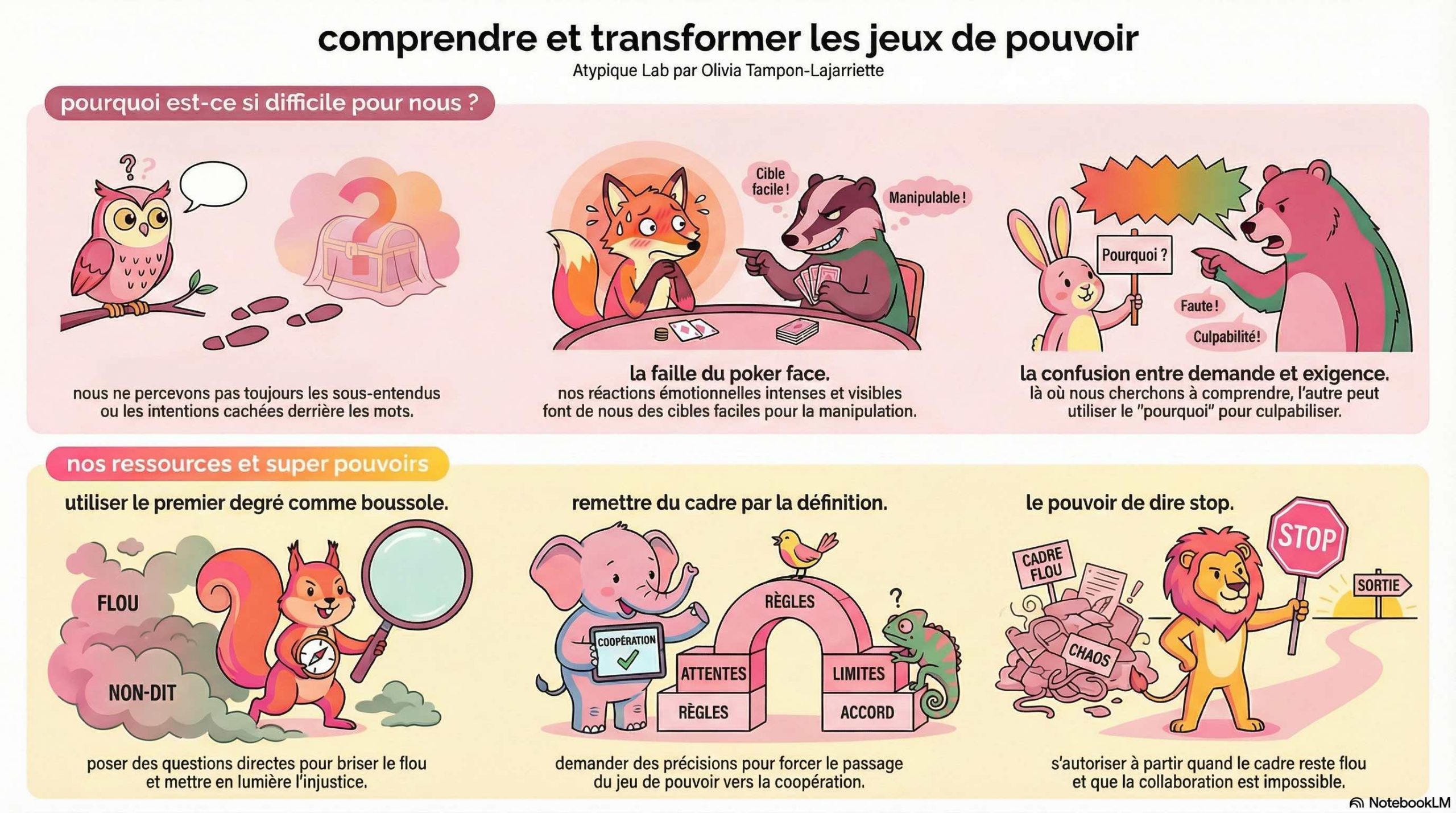 29 Atypique Lab – Comprendre et transformer les jeux de pouvoir – Horizontal