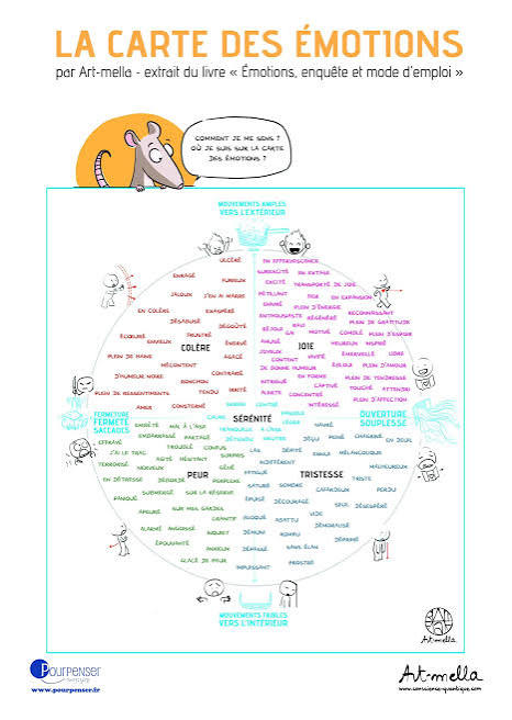 Carte des émotions Art Mella